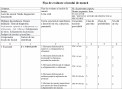Medic diagnostică funcțională